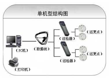 临湘巡更系统六号