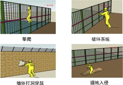 临湘周界防范报警系统四号