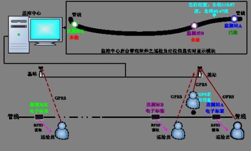 临湘巡更系统八号