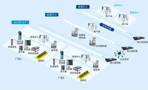 临湘食堂收费管理系统七号