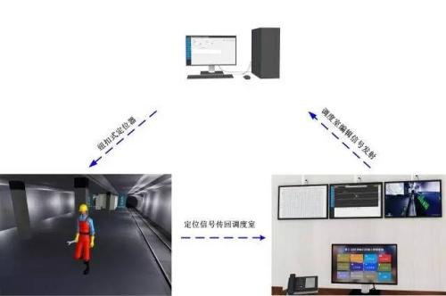 临湘人员定位系统三号