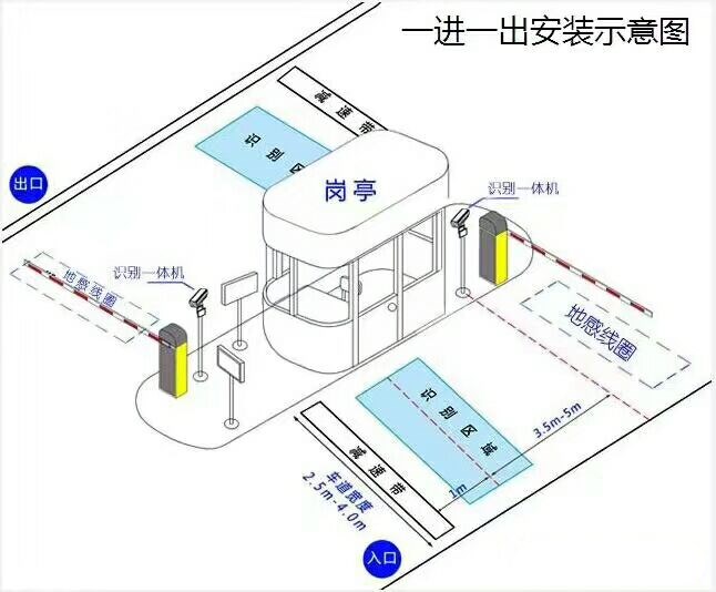 临湘标准车牌识别系统安装图