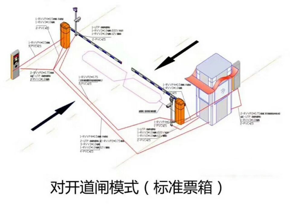 临湘对开道闸单通道收费系统