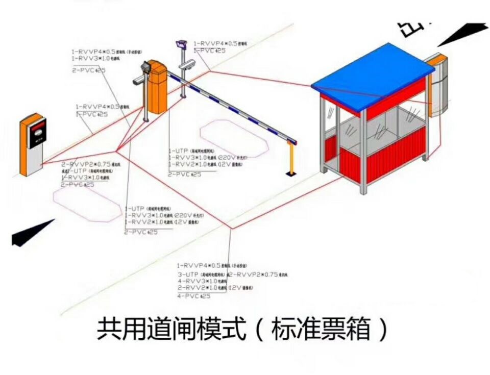 临湘单通道模式停车系统