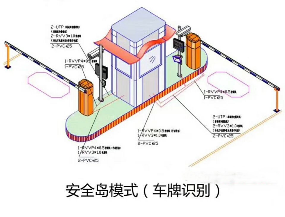 临湘双通道带岗亭车牌识别