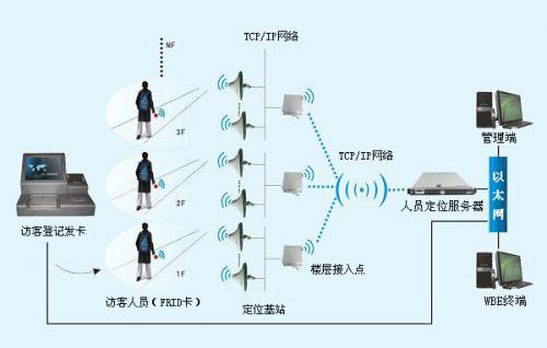 临湘人员定位系统一号