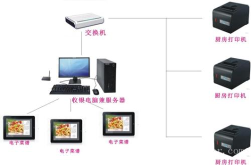 临湘收银系统六号