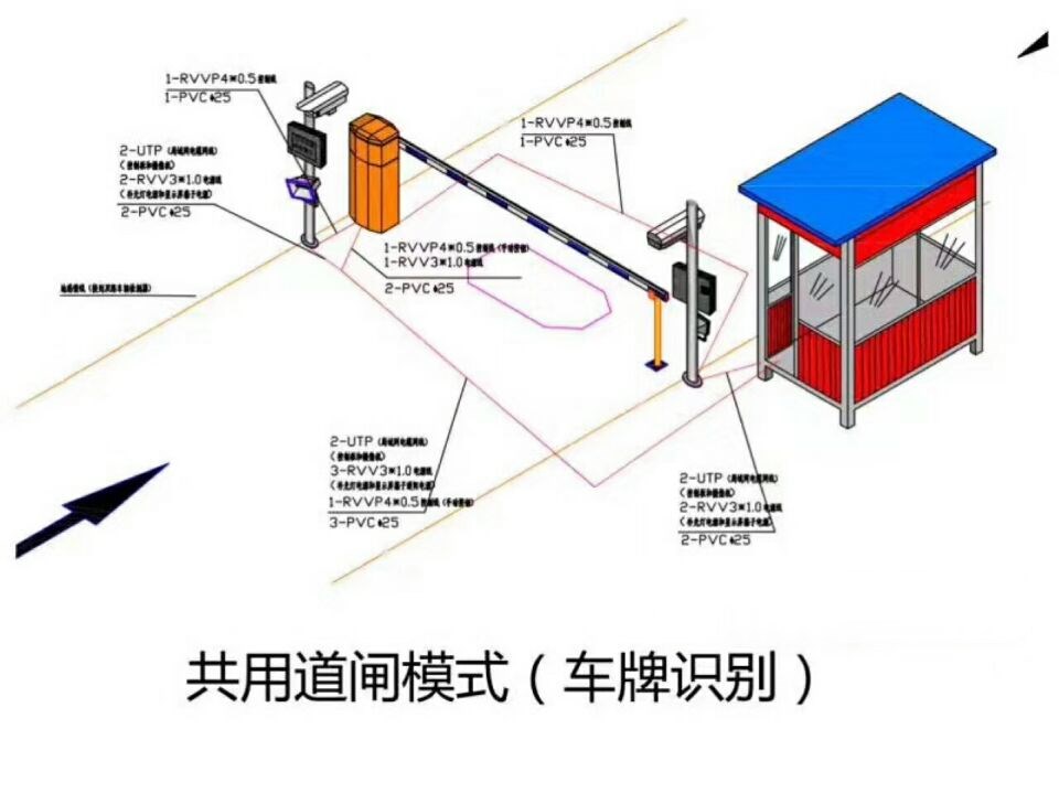 临湘单通道车牌识别系统施工