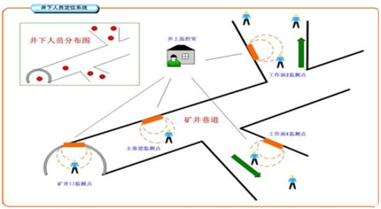 临湘人员定位系统七号