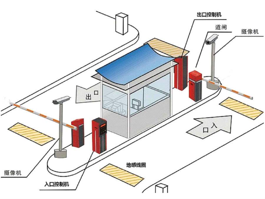 临湘标准双通道刷卡停车系统安装示意